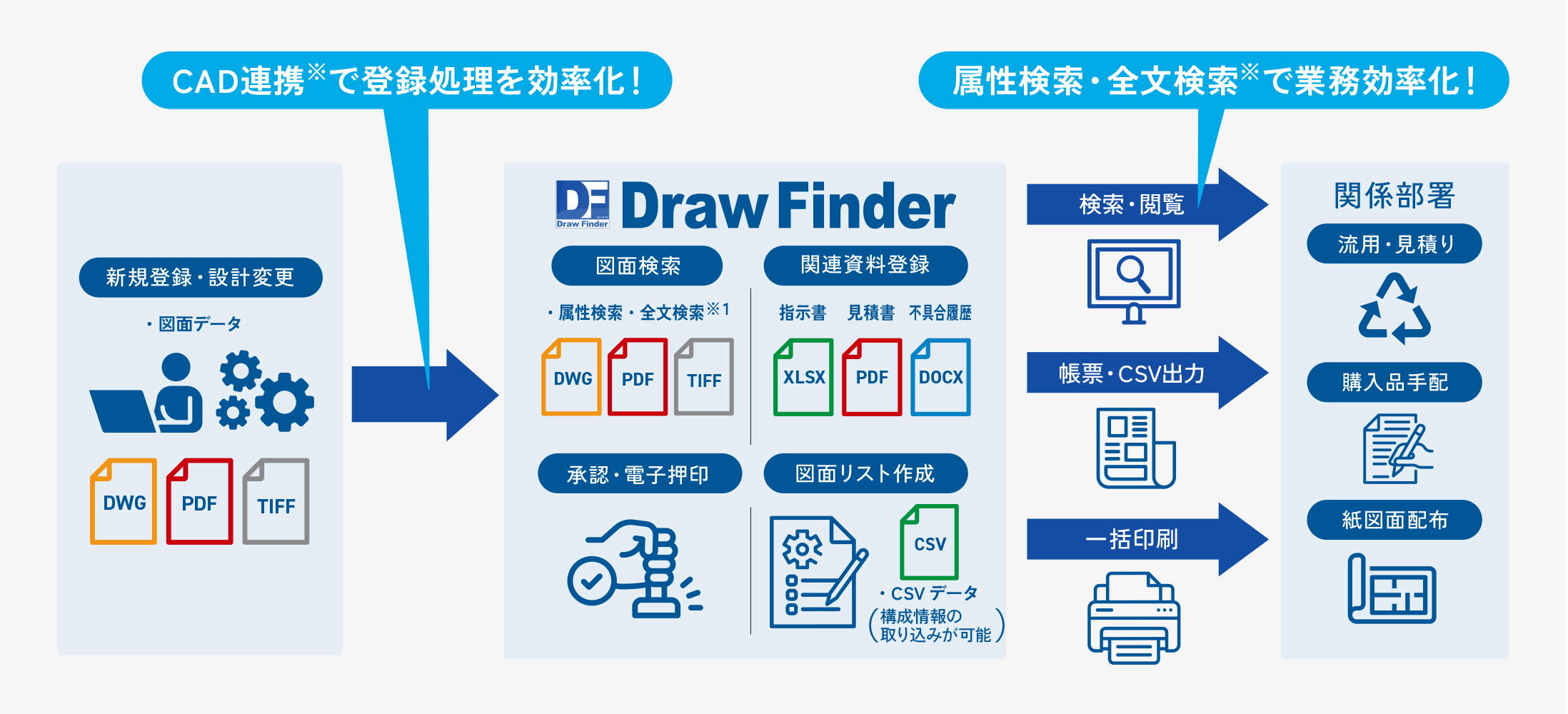 導入後のイメージ図